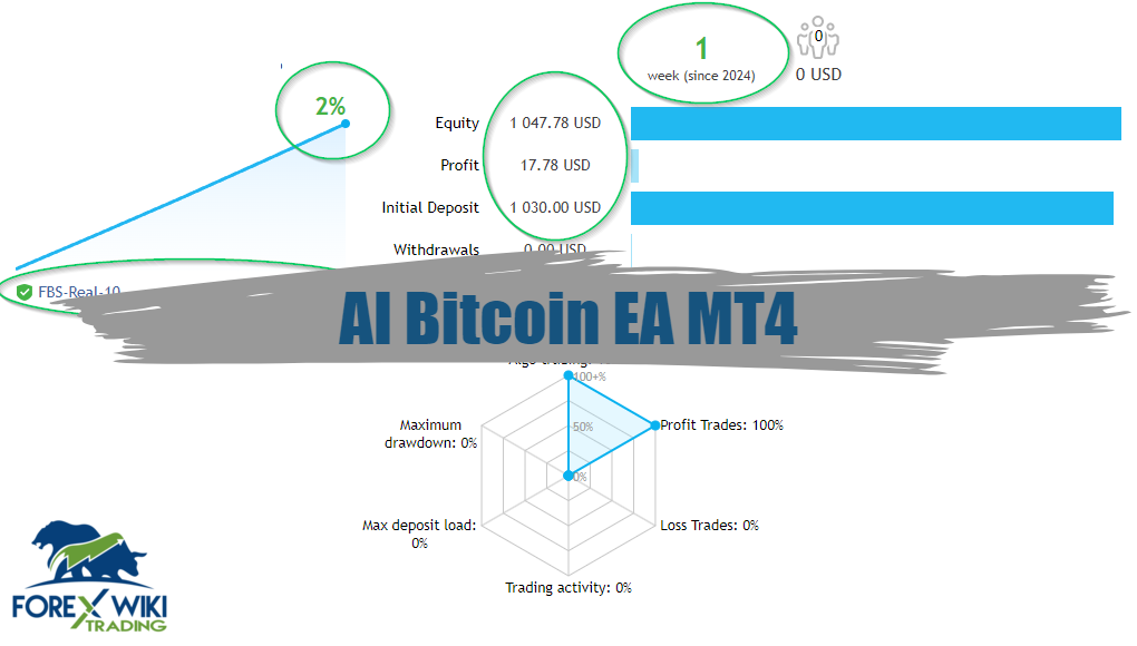 AI Bitcoin EA MT4 - Free Download 8