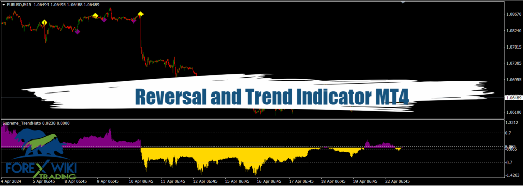 Reversal and Trend Indicator MT4 - Free Download 2