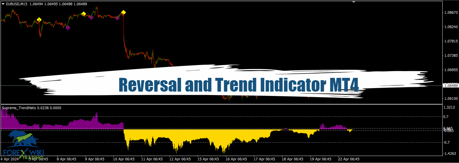 Reversal and Trend Indicator MT4 - Free Download 15