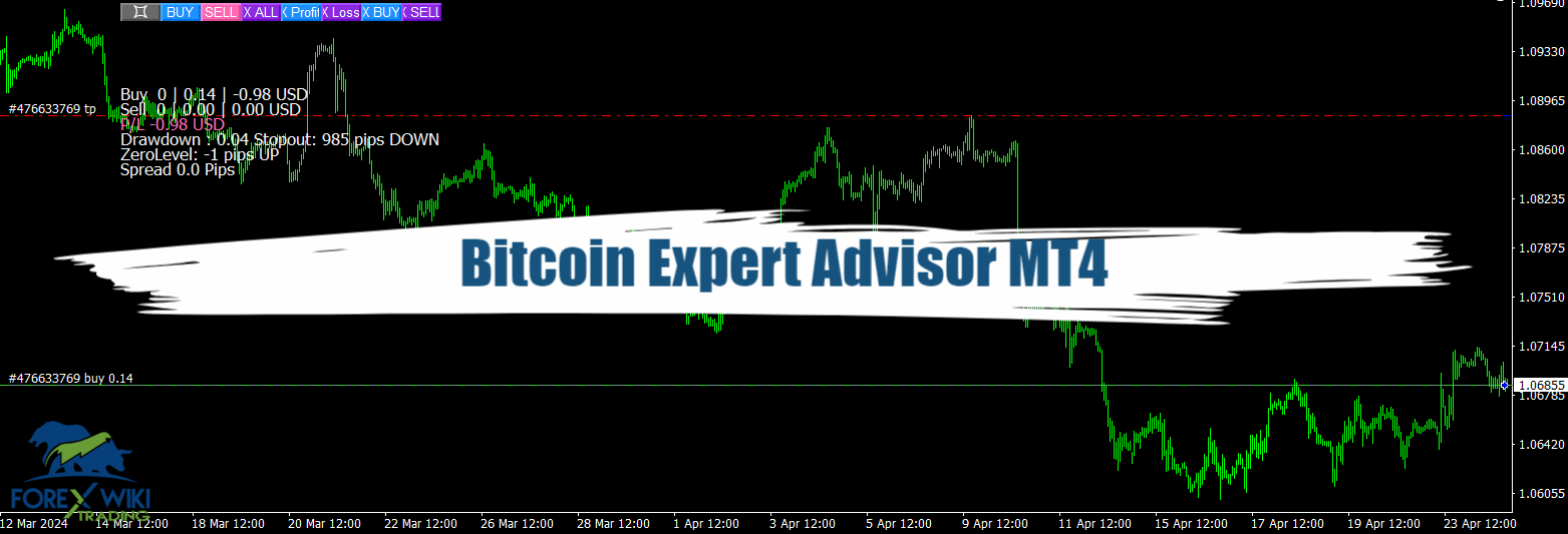 Bitcoin Expert Advisor MT4 (Update) - Free Download 22