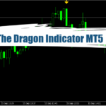 The Dragon Indicator MT5 - Free Download 19