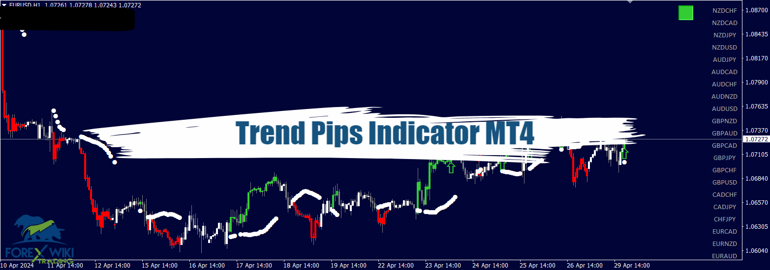 Trend Pips Indicator MT4 - Free Download 41