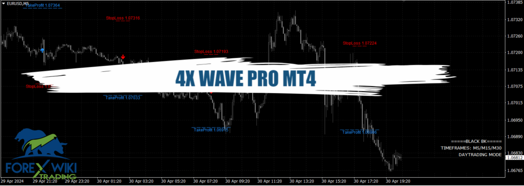 4X WAVE PRO MT4 - Free Trading System 13