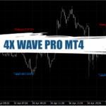 4X WAVE PRO MT4 - Free Trading System 6