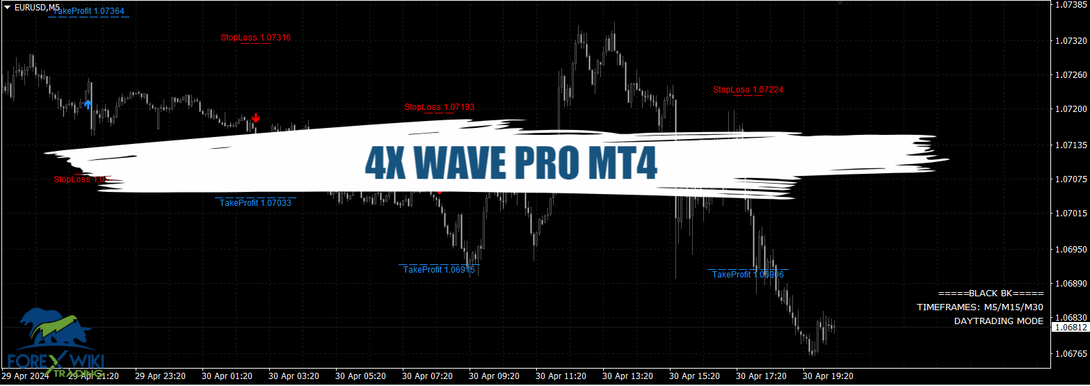 4X WAVE PRO MT4 - Free Trading System 30