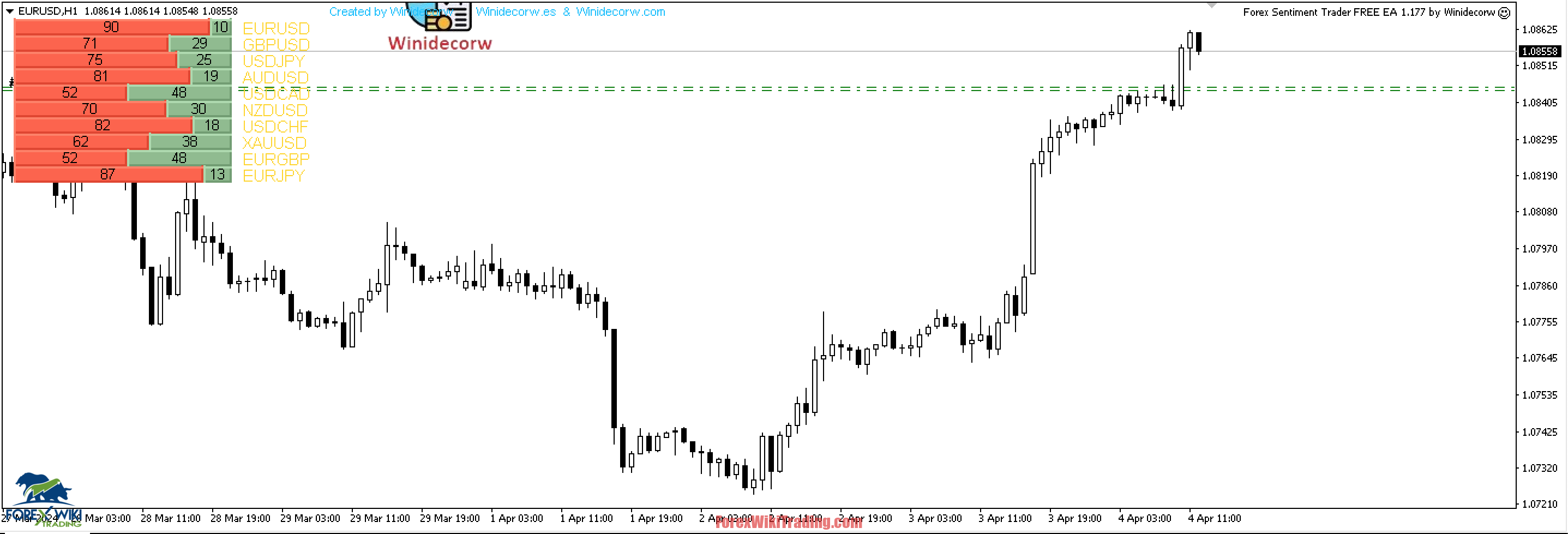 Myfxbook Forex Sentiment EA - MT4 - Free Download