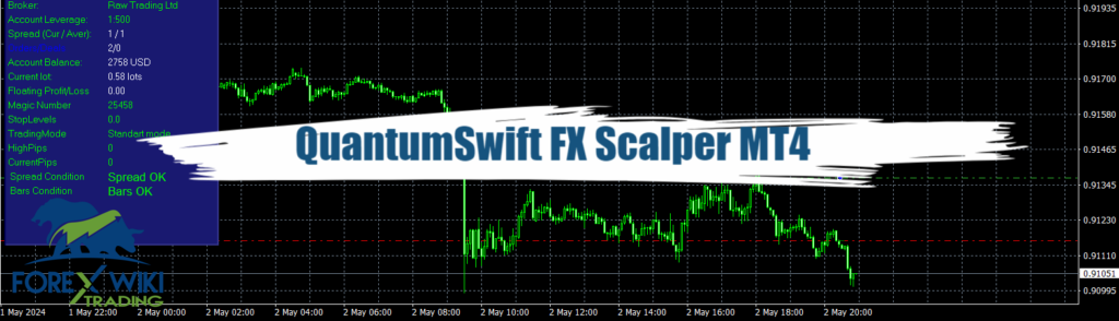 QuantumSwift FX Scalper MT4 - Free Download 3