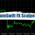 QuantumSwift FX Scalper MT4 - Free Download 16