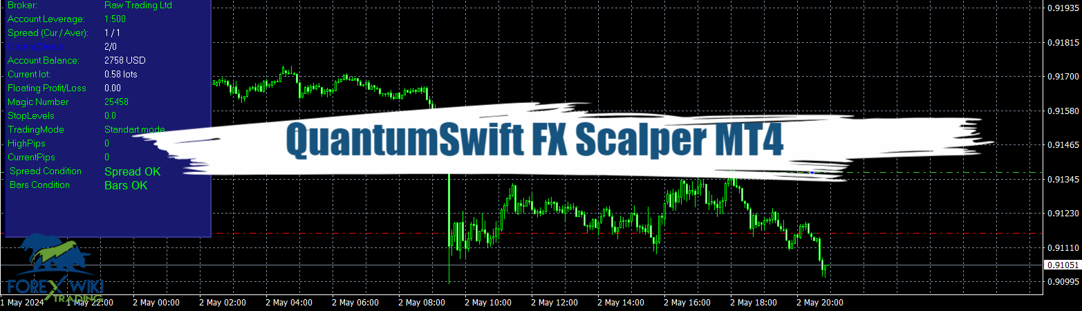 QuantumSwift FX Scalper MT4 - Free Download 44
