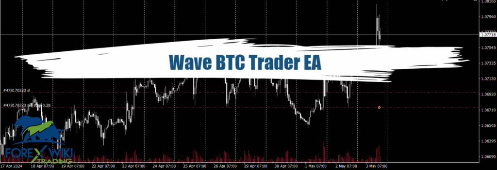 Wave BTC Trader MT4 - Free Download 19