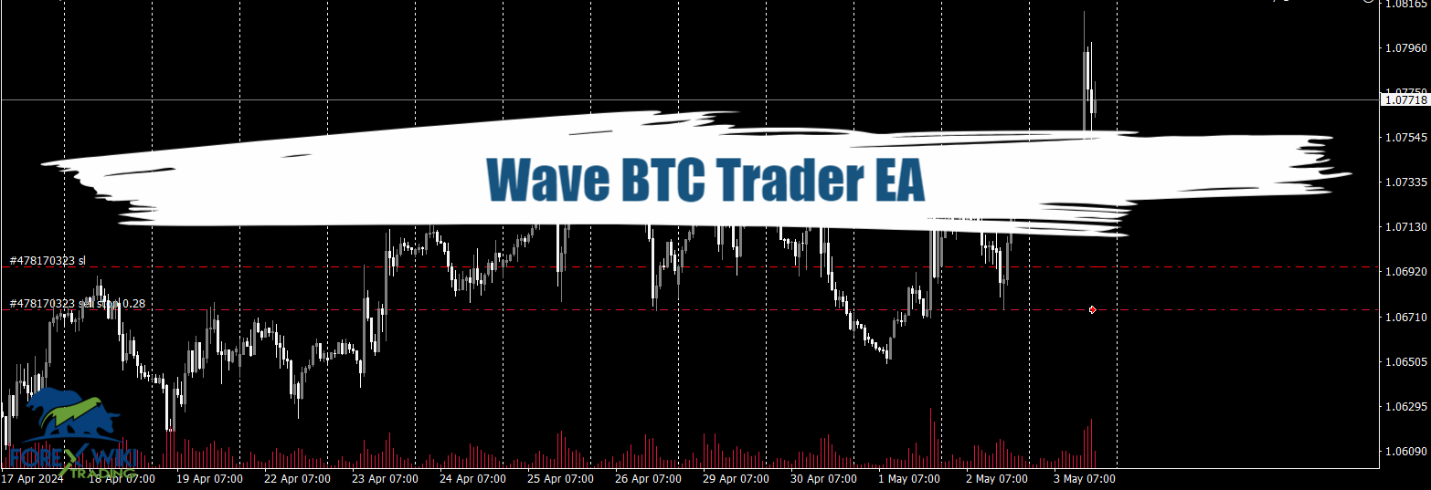 Wave BTC Trader MT4 - Free Download 8