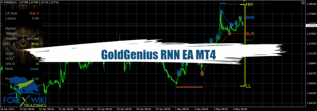 GoldGenius RNN EA MT4 - Free Download 4