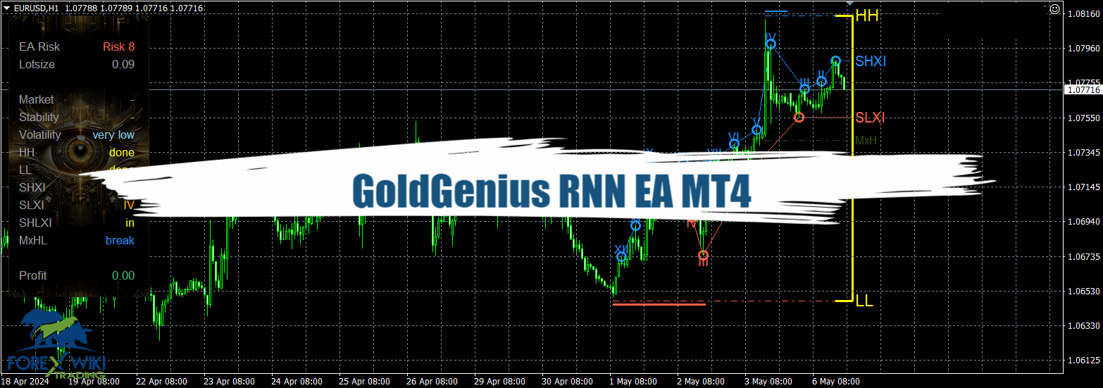 GoldGenius RNN EA MT4 (Update 14/06) - Free Download 1