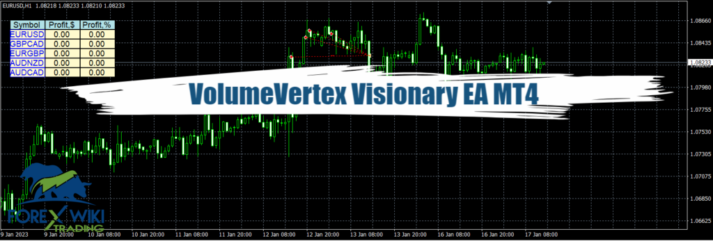 VolumeVertex Visionary EA MT4 - Free Download 8
