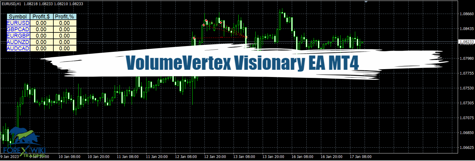 VolumeVertex Visionary EA MT4 - Free Download 1