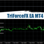 TriForceFX EA MT4 - Free Download 11