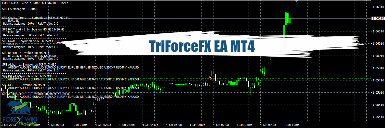 TriForceFX EA MT4 - Free Download 50