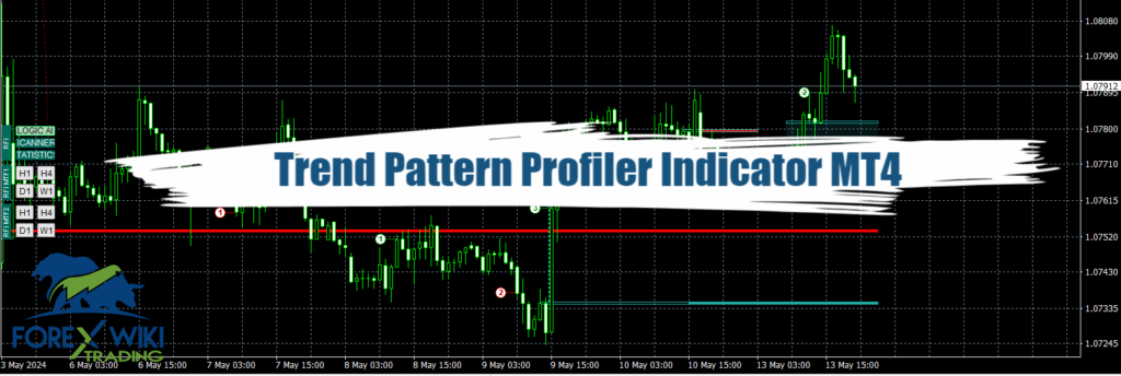 Trend Pattern Profiler Indicator MT4 - Free Download 4