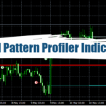 Trend Pattern Profiler Indicator MT4 - Free Download 7