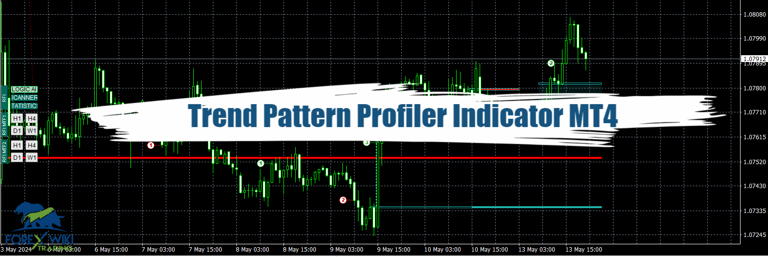 Trend Pattern Profiler Indicator (Update 11-06) MT4 - Free Download 7