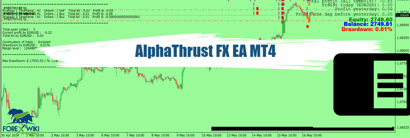 AlphaThrust FX EA MT4 - Free Download 1