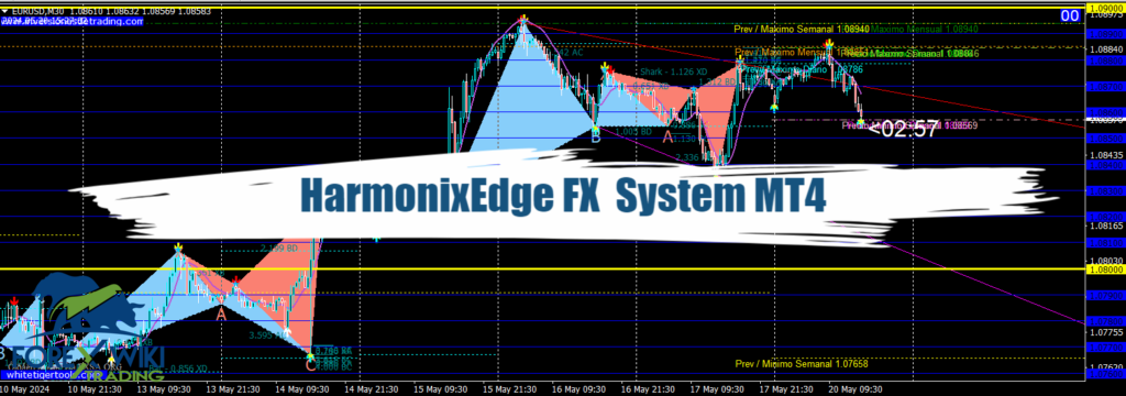 HarmonixEdge FX MT4 - Free PRO Trading System 1