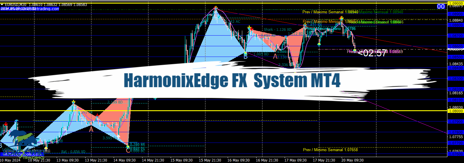 HarmonixEdge FX MT4 - Free PRO Trading System 30