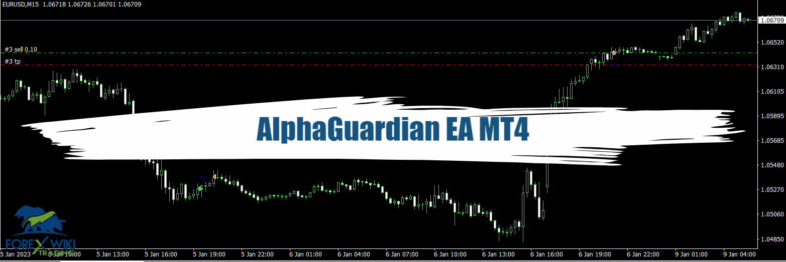 AlphaGuardian EA MT4 - Free Download 30