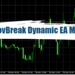 LovBreak Dynamic EA MT4 - Free Download 15