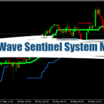 ApexWave Sentinel Indicator MT4 - Free Download 8
