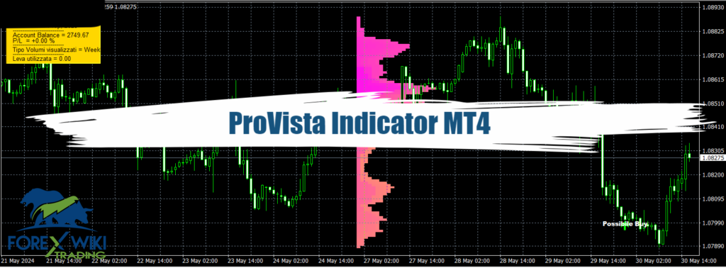 ProVista Indicator MT4 - Free Download 3