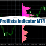 ProVista Indicator MT4 - Free Download 10