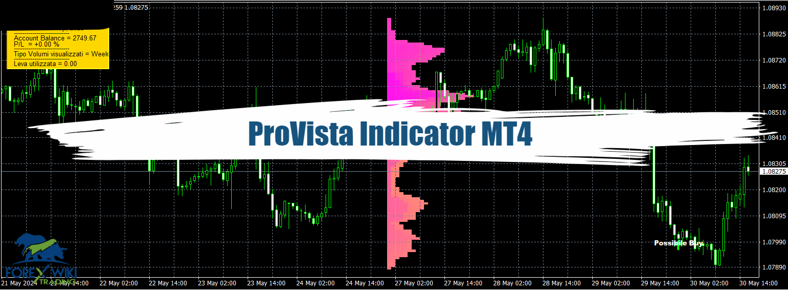 ProVista Indicator MT4 - Free Download 12