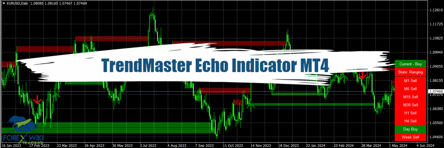 TrendMaster Echo Indicator MT4 - Free Download 40