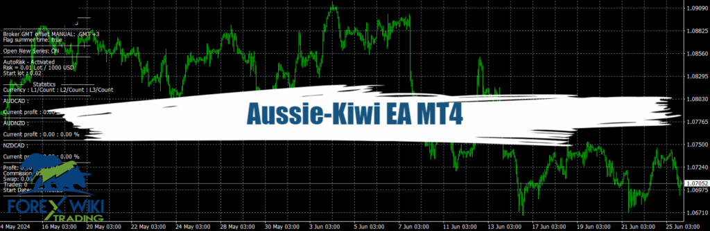 Aussie-Kiwi EA MT4 - Free Download 13