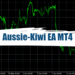 Aussie-Kiwi EA MT4 - Free Download 20