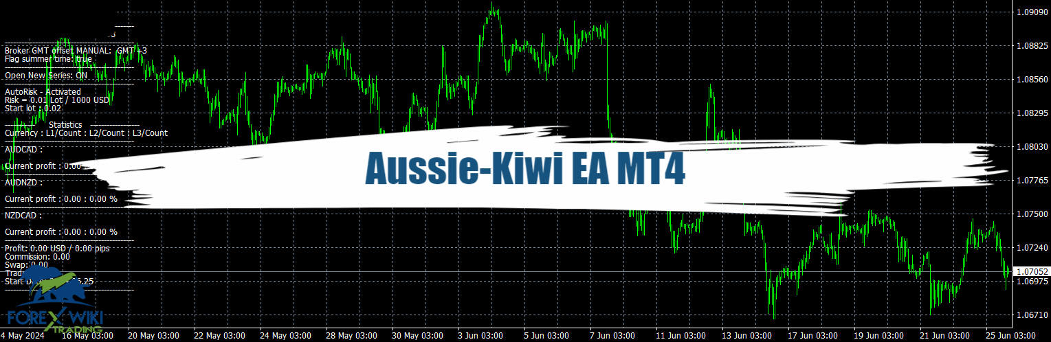Aussie-Kiwi EA MT4 - Free Download 31
