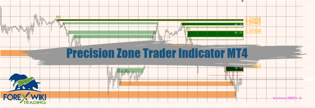 Precision Zone Trader Indicator MT4 - Free 15