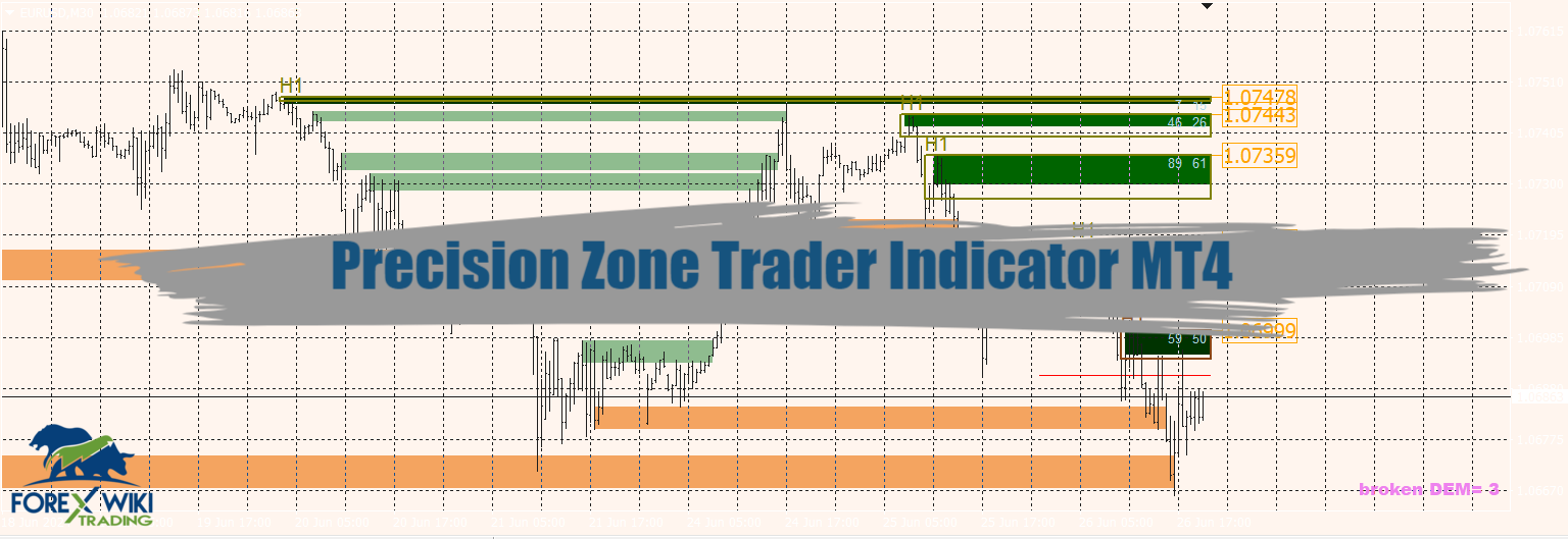 Precision Zone Trader Indicator MT4 - Free 23