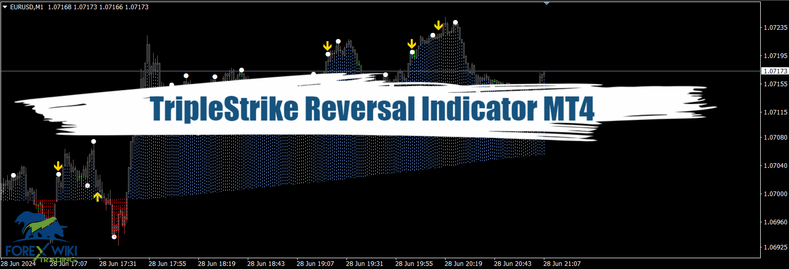 TripleStrike Reversal Indicator MT4 - Free Download 1