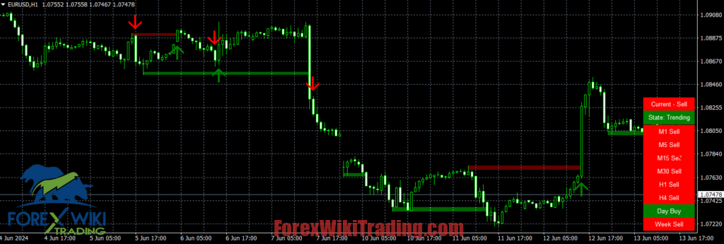 TrendMaster Echo Indicator MT4 - Free Download