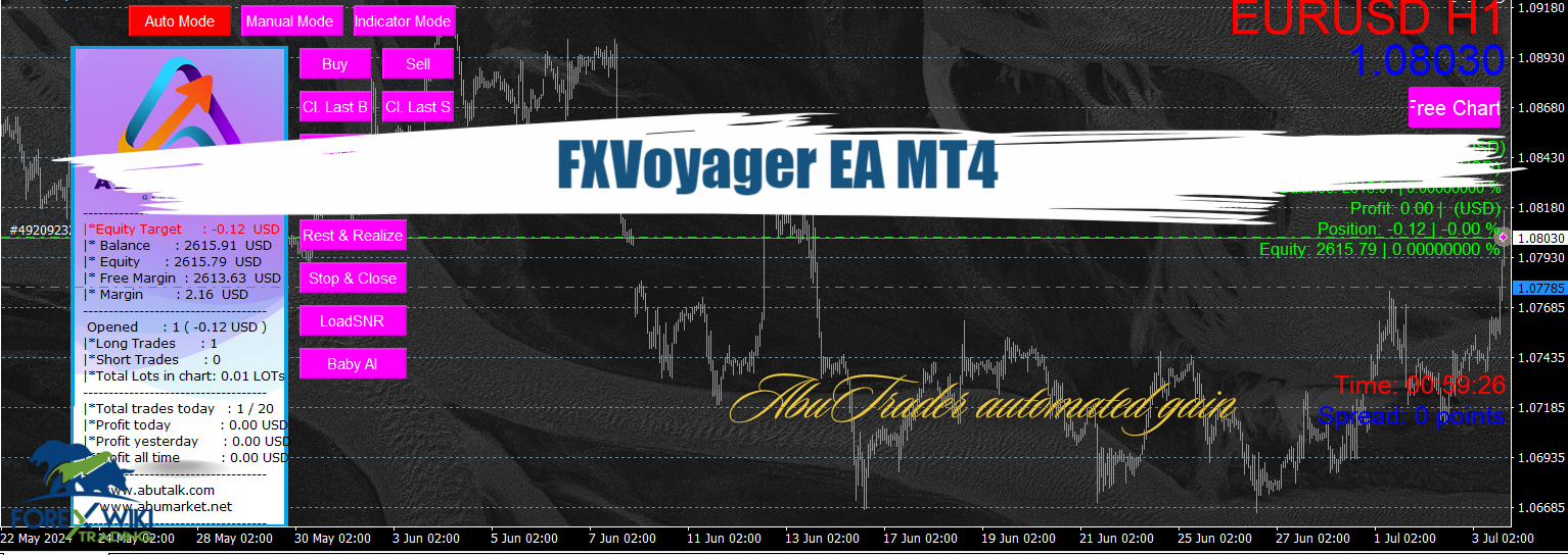 FXVoyager EA MT4 - Free Download 1