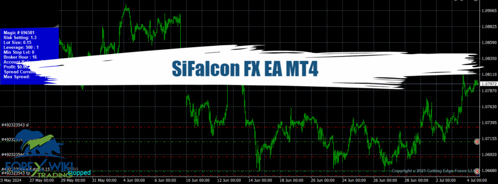 SiFalcon FX EA (Update 05/07/2024) - Free Edition 4