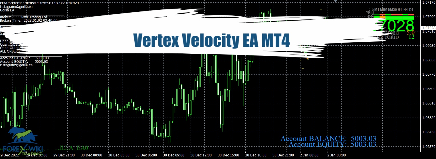 Vertex Velocity EA MT4 - Free Download 47