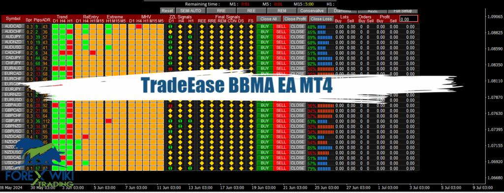 TradeEase BBMA EA MT4 - Free Download 4
