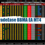 TradeEase BBMA EA MT4