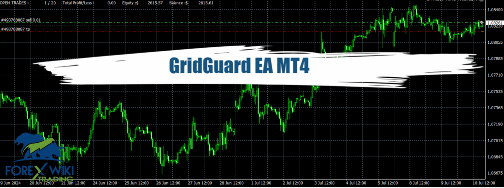 GridGuard EA MT4 - Free Download 2