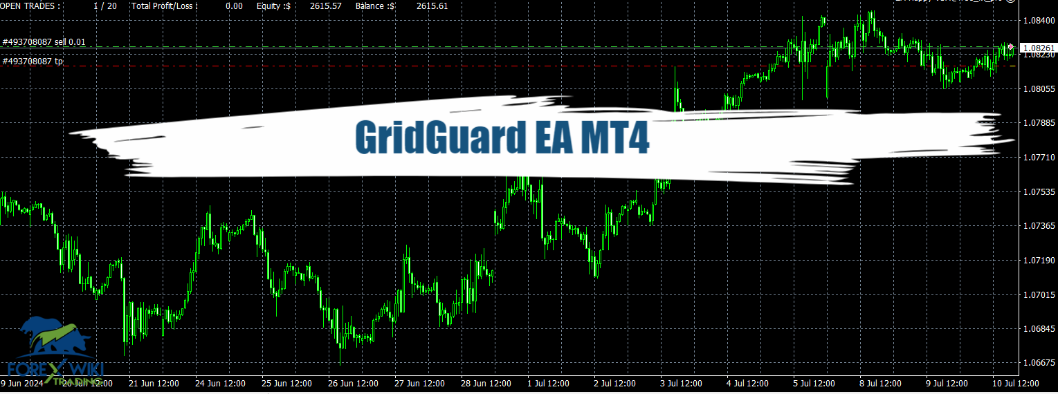 GridGuard EA MT4 - Free Download 1