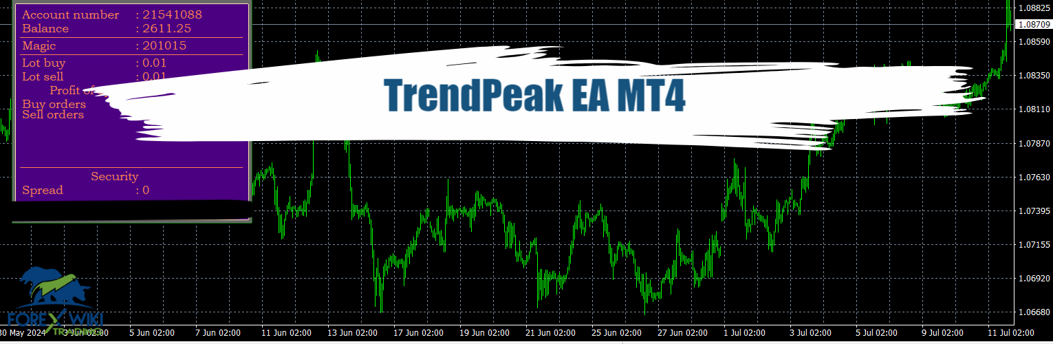 TrendPeak EA MT4 - Free Download 1