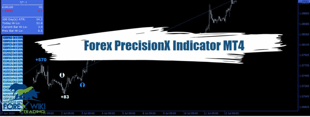 Forex PrecisionX Indicator MT4 - Free Download 13